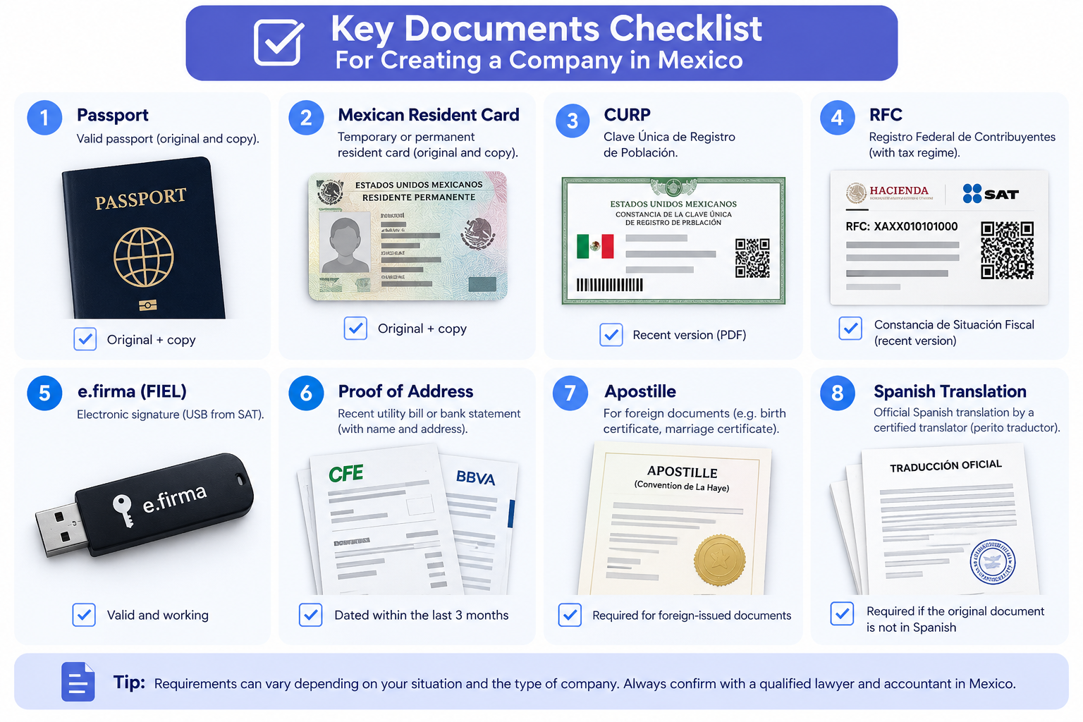Documents needed to register a company in Mexico as a foreigner.